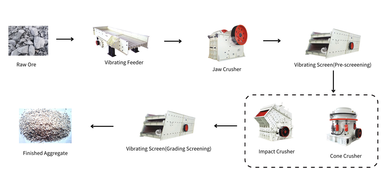 Aggregate-Production-Line-8