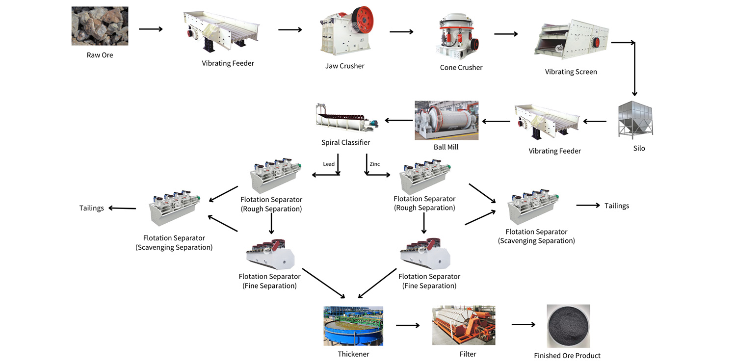 Lead-zinc-Ore-Beneficiation-Production-Line-8