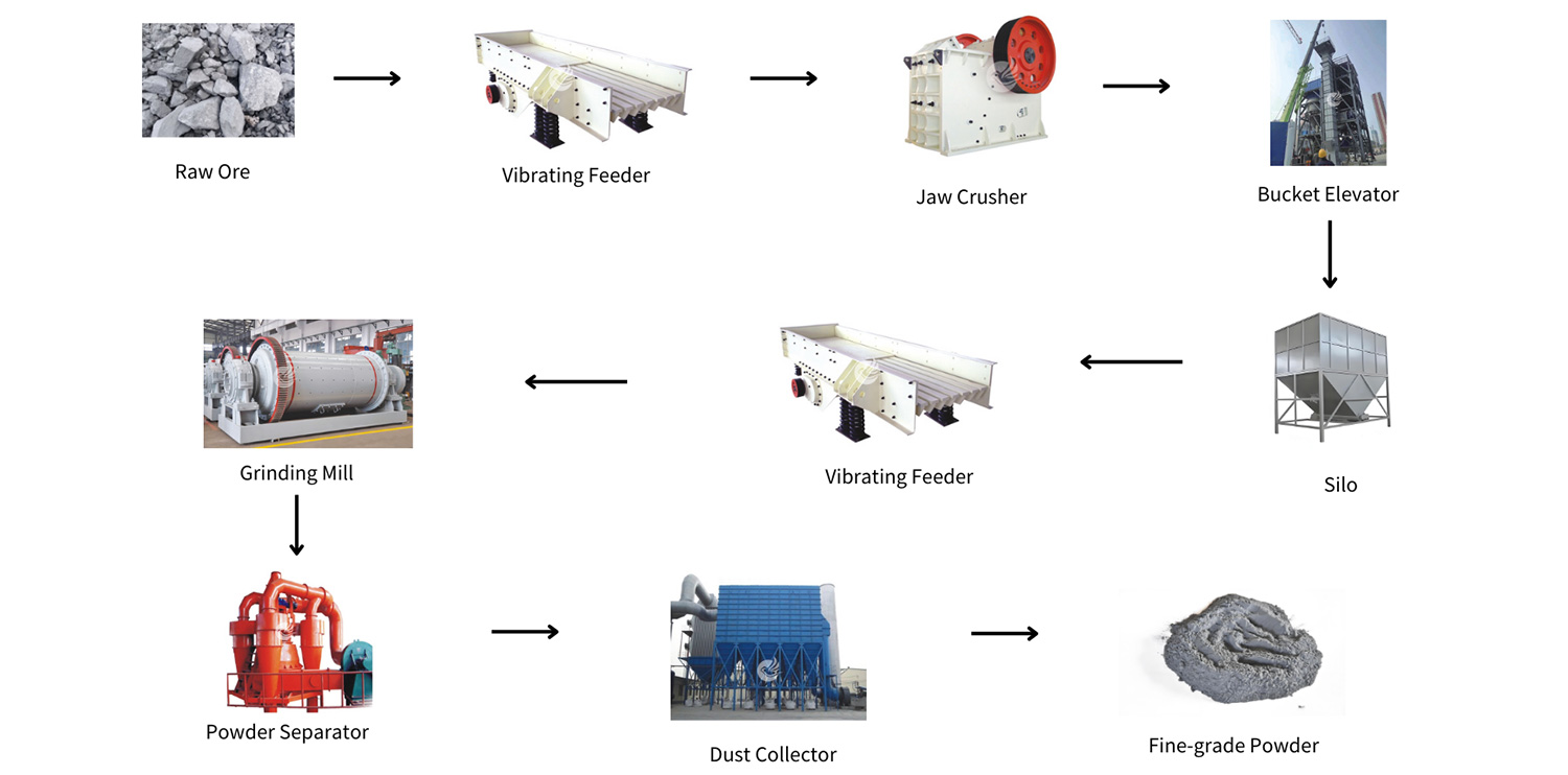 Powder-Grinding-Production-Line-8