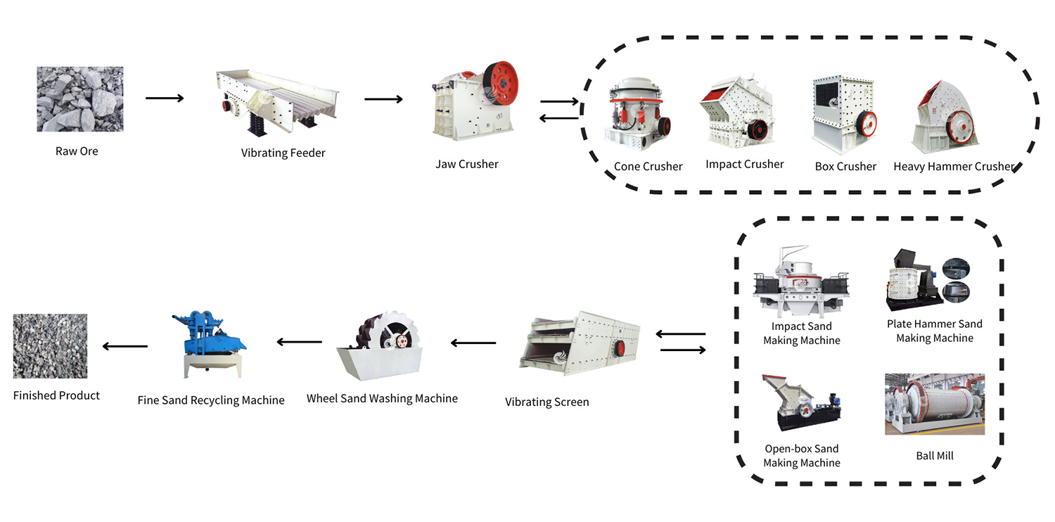 Sand-Making-Production-Line-9