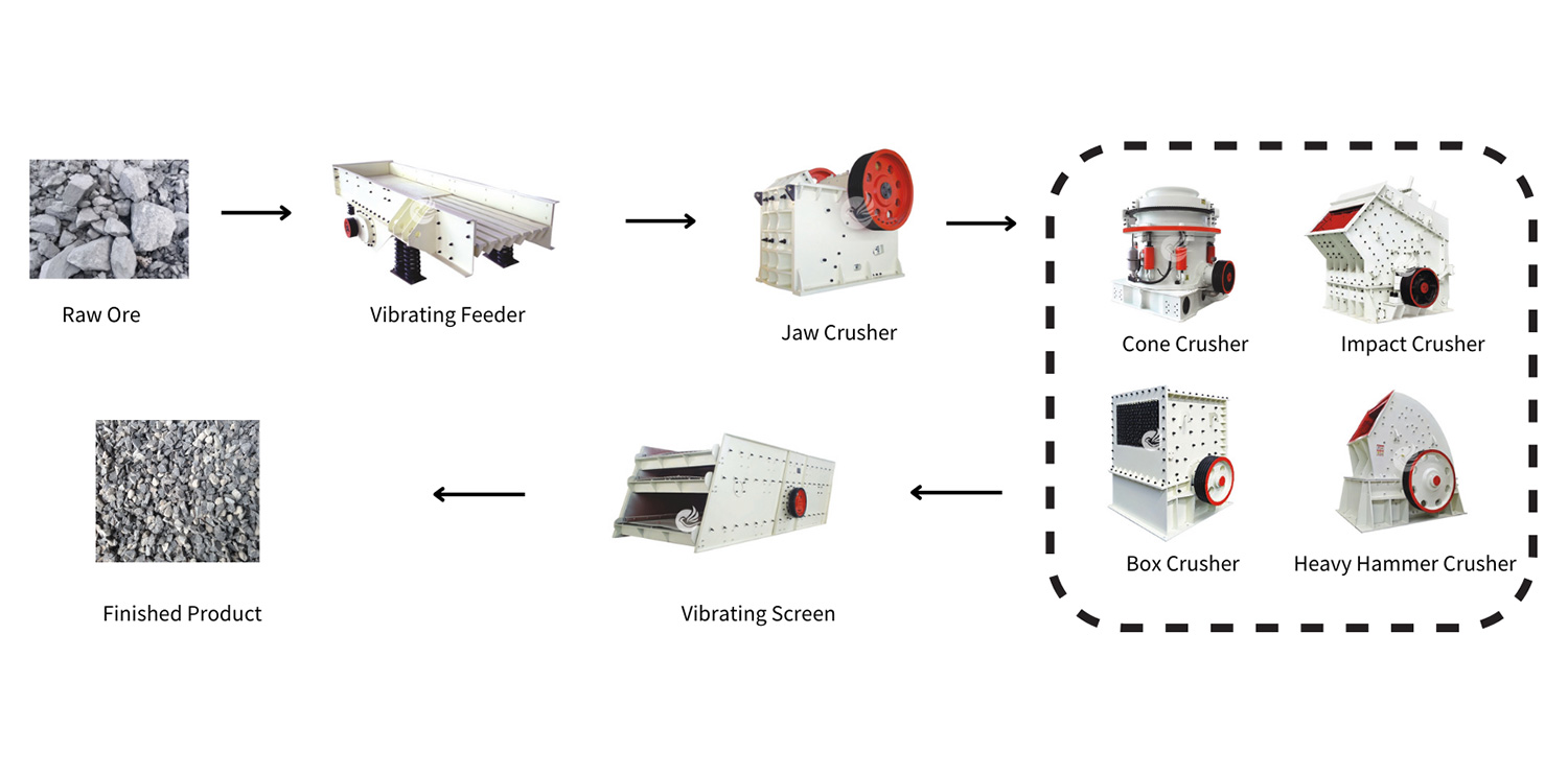 Stone-Crushing-Production-Line-8
