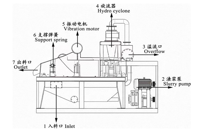 Fine-Sand-Recycling-Machine-6