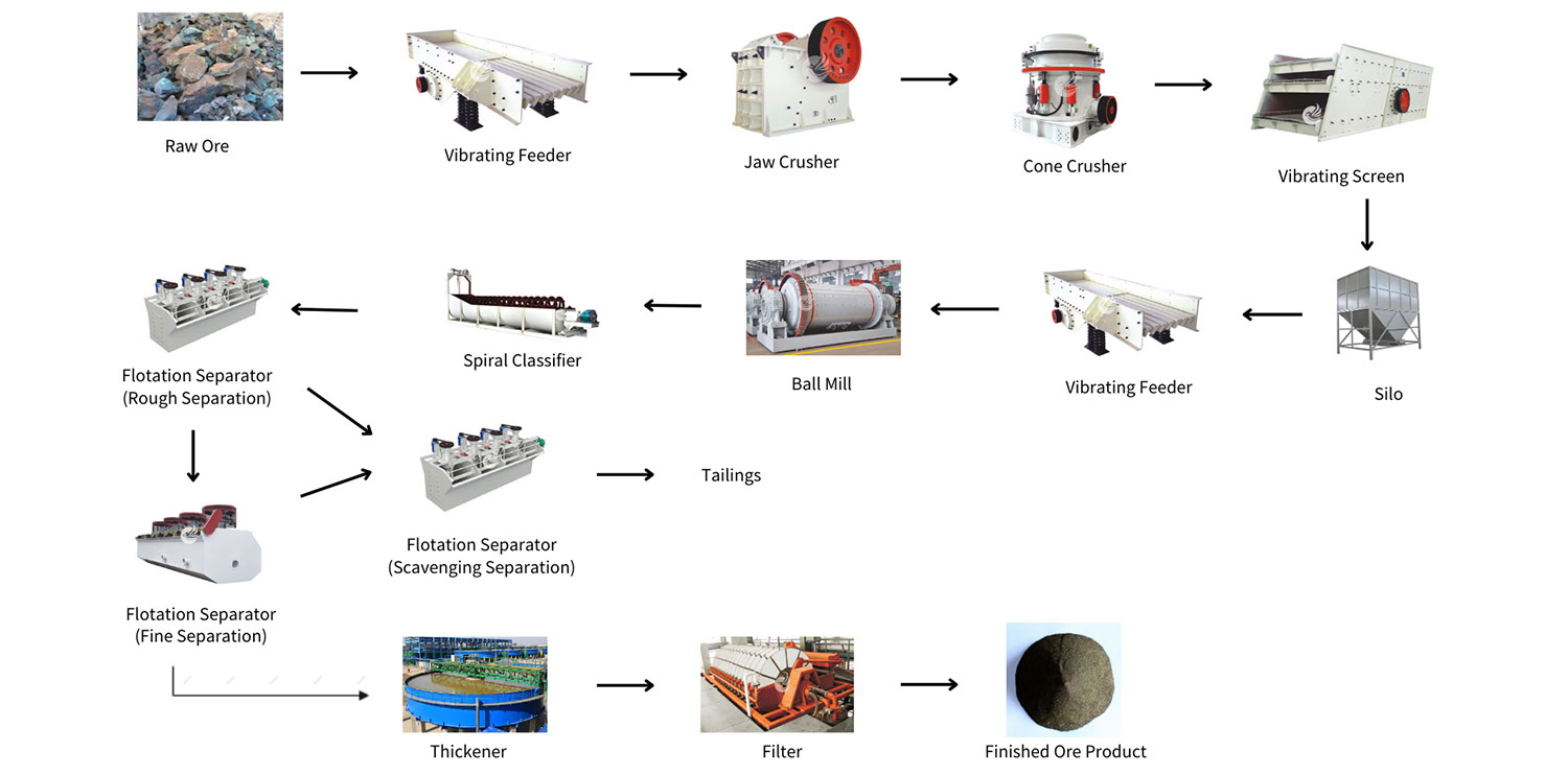 Lithium-Ore-Beneficiation-Production-Line-8