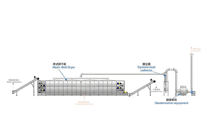 Mesh-Belt-Dryer-6