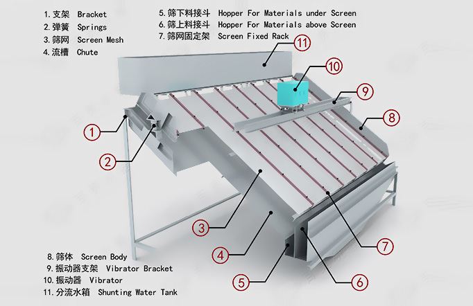 Vibrating-Screen-6