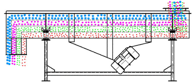 Vibrating-Screen-7