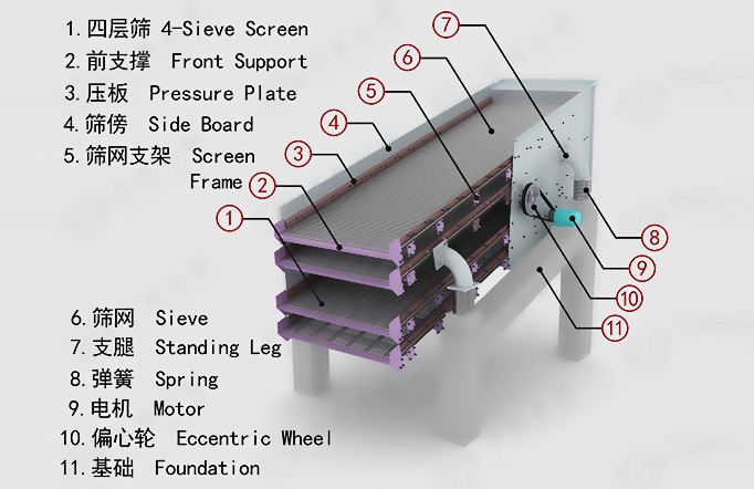 Vibrating-Screen-8