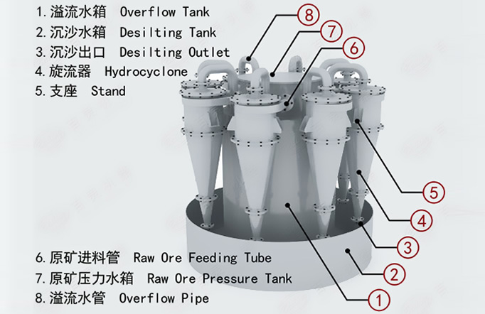 hydrocyclone-7