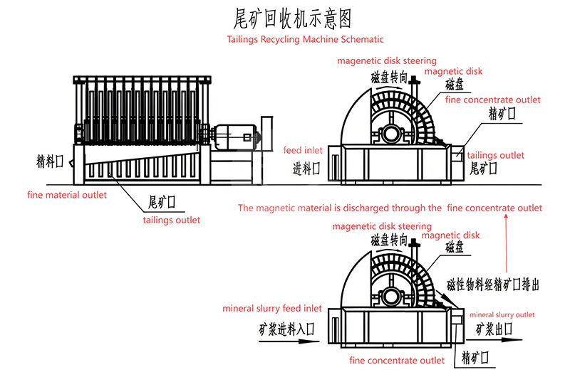 工作原理图-1