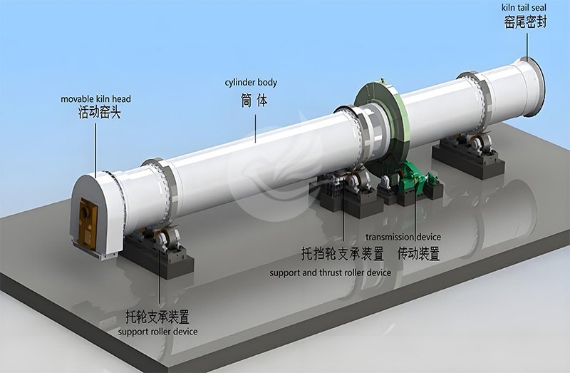 铝矾土回转窑工作原理图